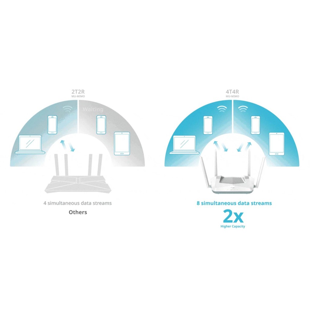 Router D-link EAGLE PRO AI AX3200 Smart R32/E WiFi 6