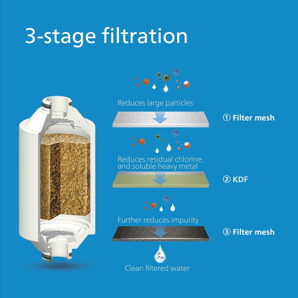 PHILIPS Filter za vodu u tušu AWP1775CH/10 - Kromiran, Uklanja klor, Štiti kožu