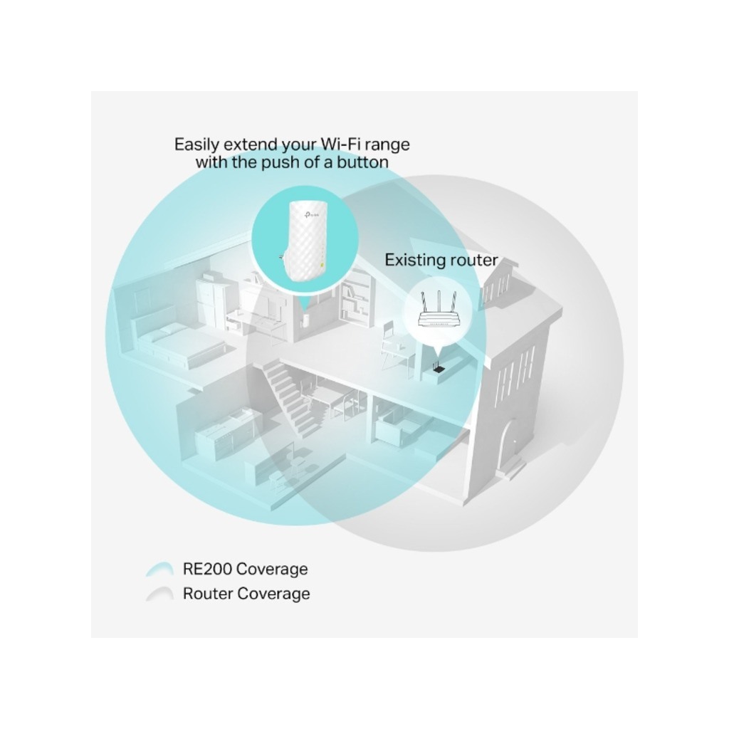 TP-Link AC750 Wi-Fi Range Extender/Access Point,1x10/100 Mbps Ethernet Port (RJ45) - Image 5