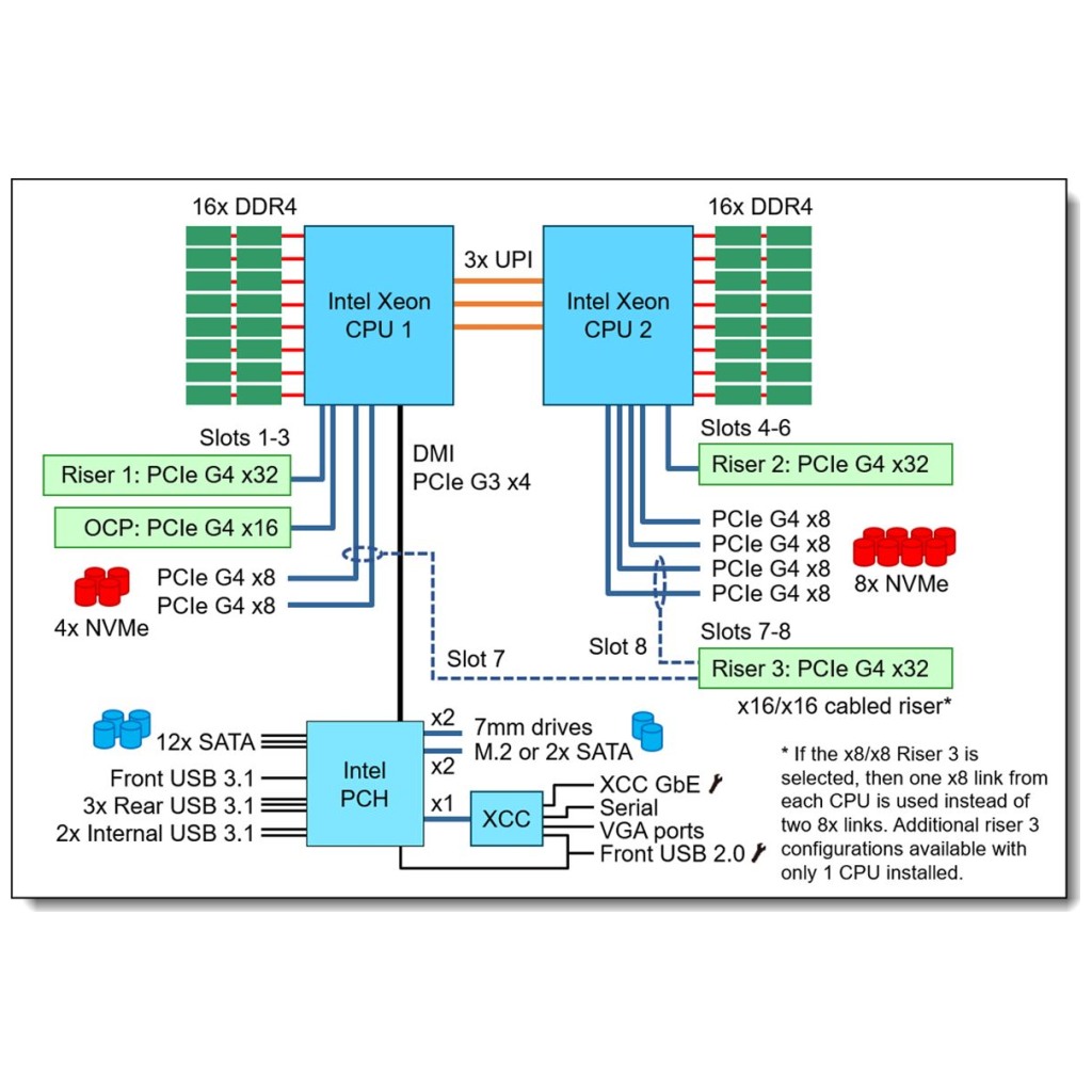 SRV LN SR650 V2 4314 Silver 32GB - Image 10